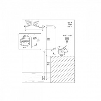 FLO 79812 Pompa de suprafata Flo 79812, 1000 W, 3800 l/h, inaltime 44 m