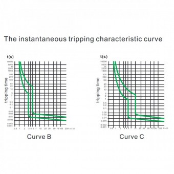 Horoz 114-001-1010 Siguranta automata Horoz MCB 10A, 1 Pol, curba declansare B, curent rupere 4.5kA