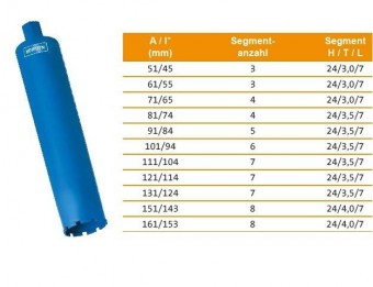 Norton - Saint Gobain Classic CDT Carote pentru beton, foraj umed-uscat, lungime 450mm, Norton