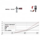 Antrenor cu clichet pentru biti si tubulare,  1/4, 136mm, Yato YT-0331