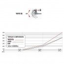 Antrenor flexibil cu clichet 1/4, 159mm, Yato YT-0325