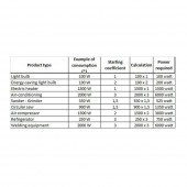 GeoTech K501598 Generator pe benzina tip inverter Geotech iGGP5000, 4 kW, 4 timpi, Monofazat