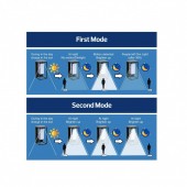 Horoz 078-014-0001 Lampa solara Solaris-1, Aluminiu, 2W, 220 lm, Li-Ion, Lumina neutra, senzor miscare, IP65