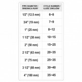 YATO YT-29222 Fir de etansare conexiuni filetate, Yato YT-29222, lungime 150m, max 15 Bar